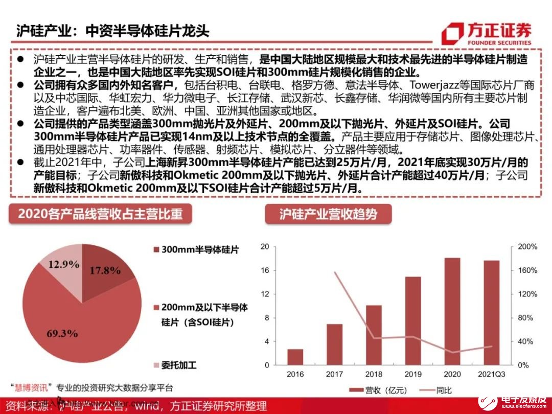 芯片材料