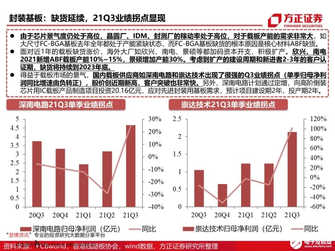 芯片材料