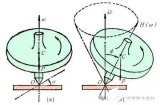 <b class='flag-5'>旋转</b>世界的眼睛：深入探索角<b class='flag-5'>速度</b><b class='flag-5'>传感器</b>的奥秘