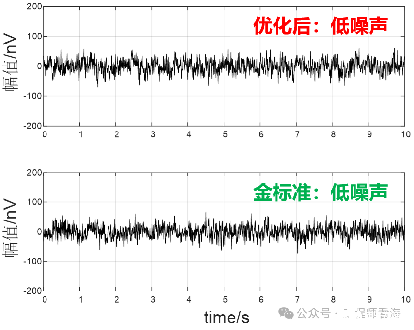 噪声