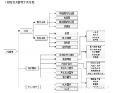 详谈元器件失效及存储