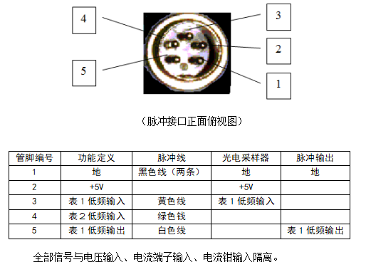 电能表