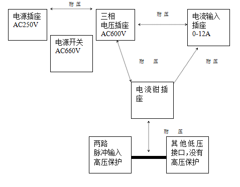 电能表