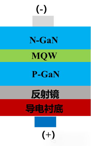 LED芯片封装新解：三种结构，简明扼要，值得一读！ (https://ic.work/) 电源管理 第1张