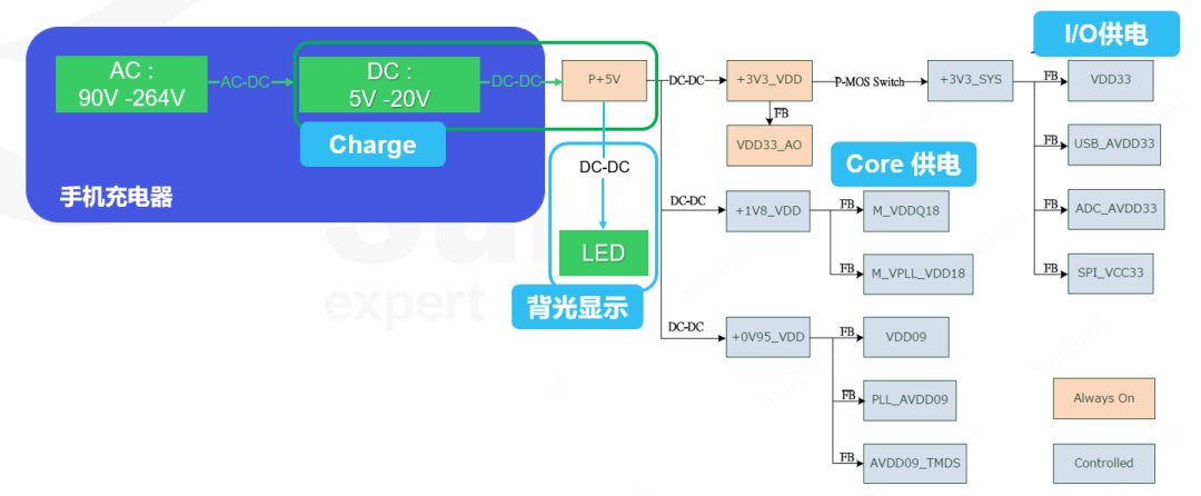 顺络电子一体成型功率电感助力下通8750 AI旗舰足机仄台降天