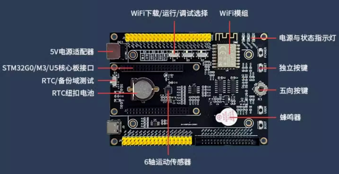 STM32