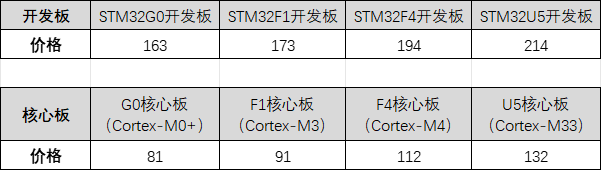 STM32