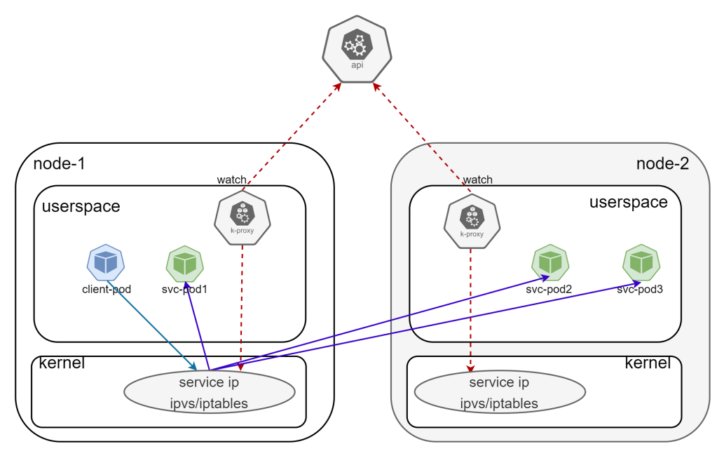 SmartNIC