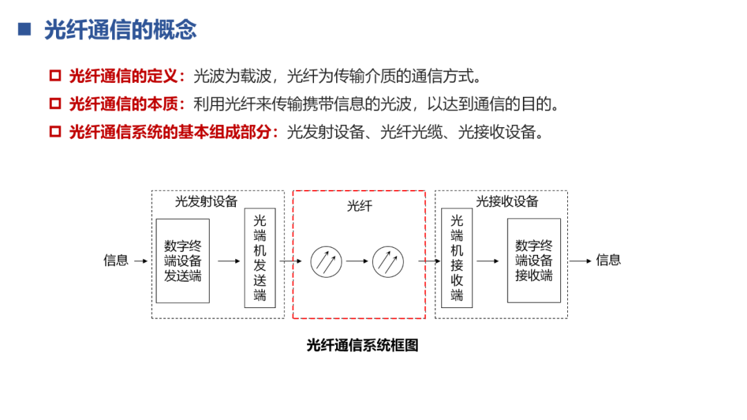 光通信