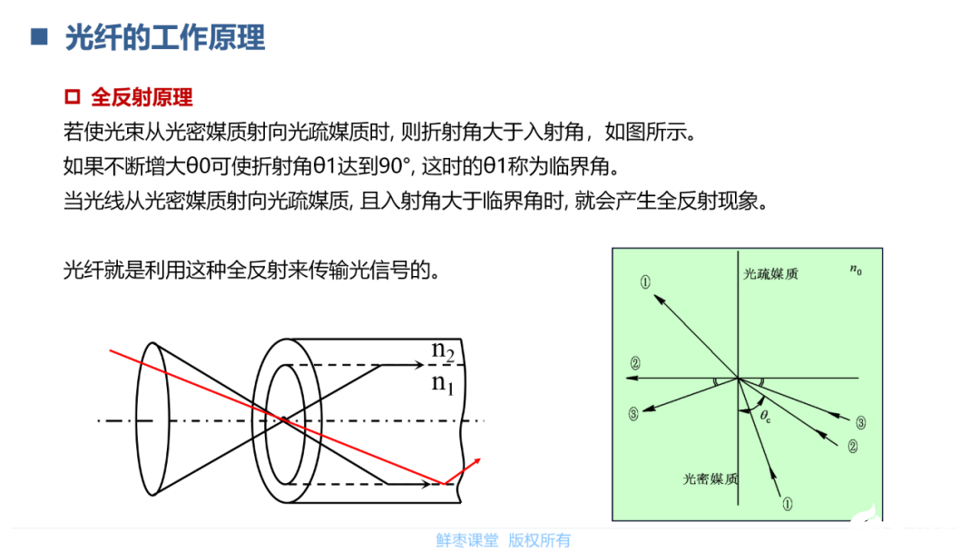 光通信