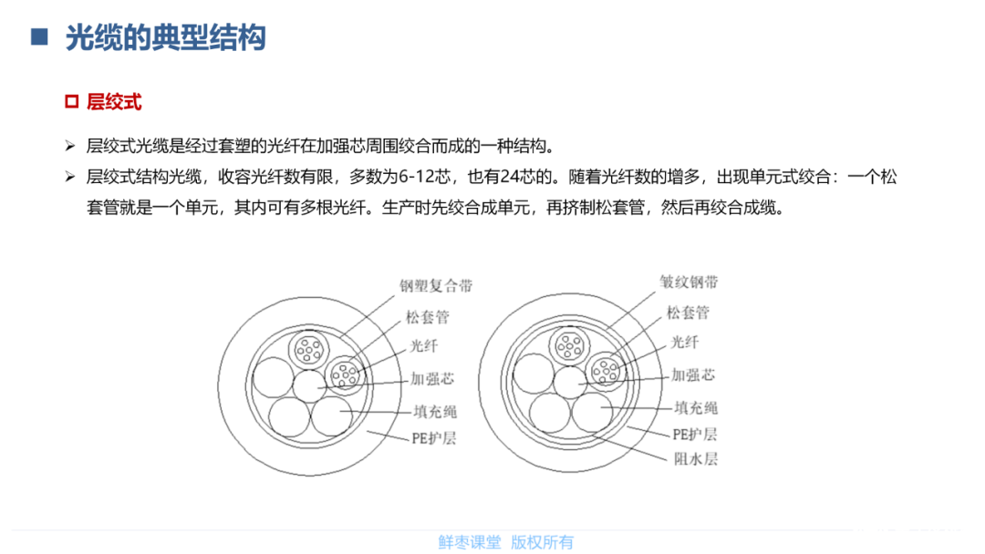 光通信