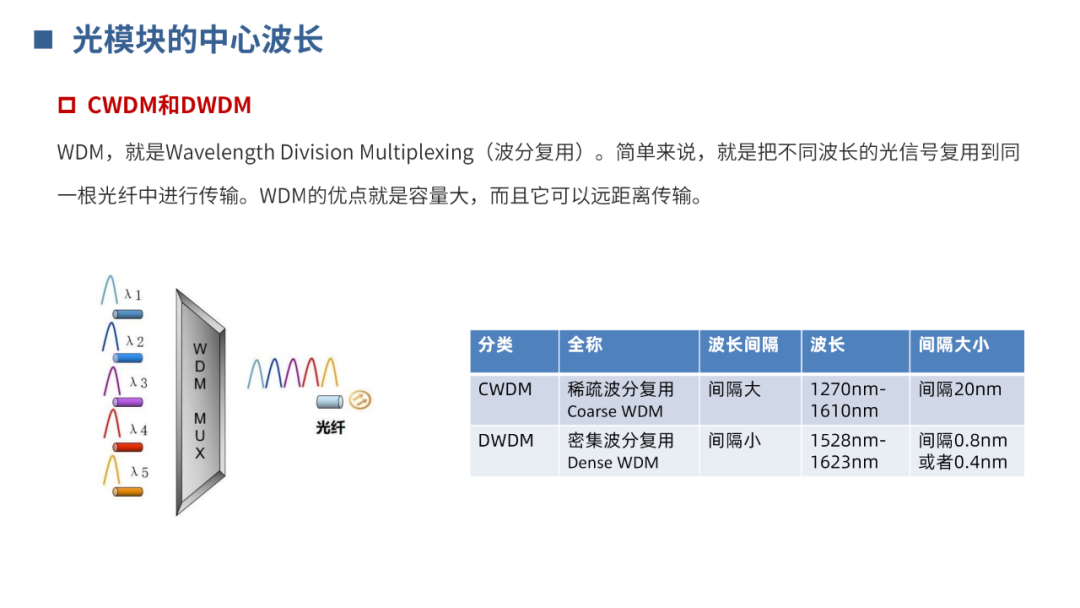 光通信