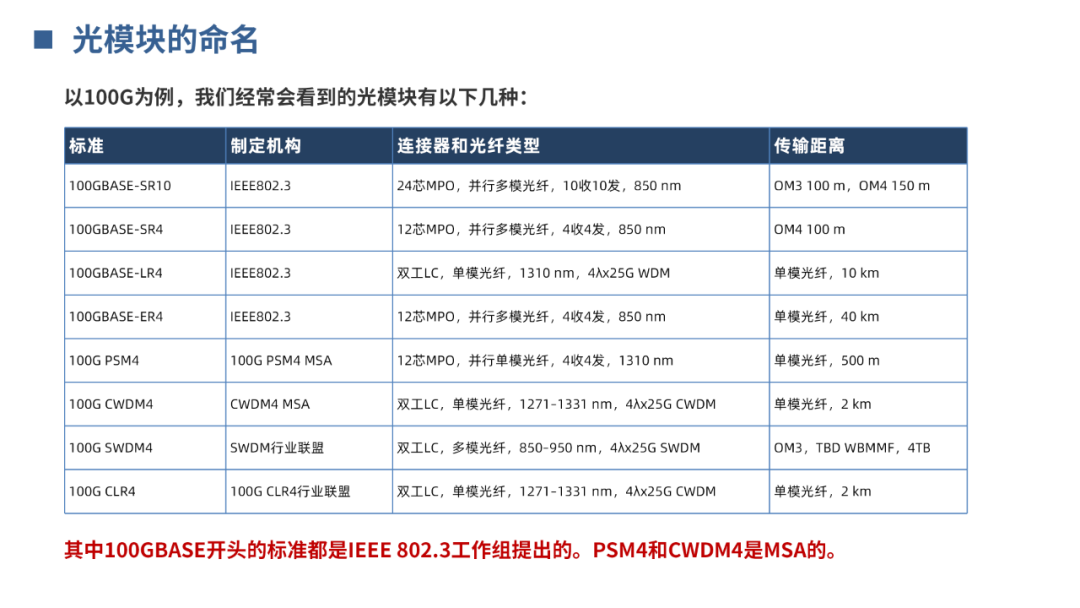 光通信