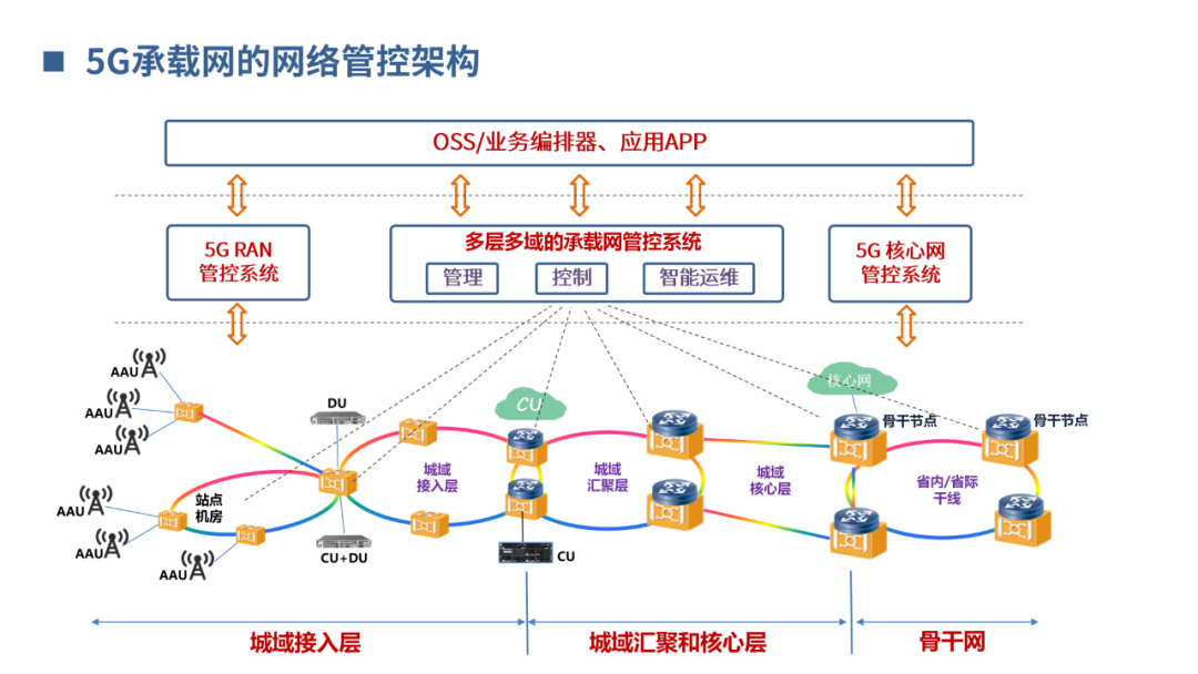 光通信