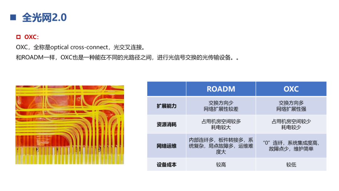 光通信