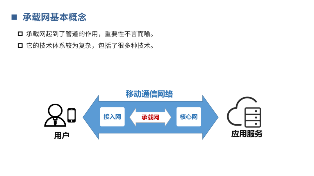 光通信