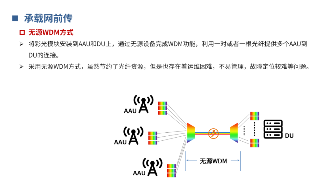 光通信