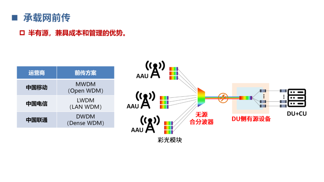 光通信