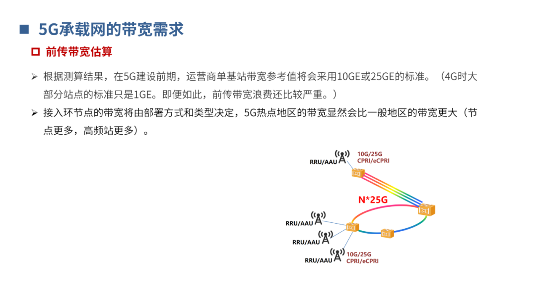 光通信