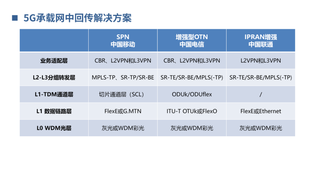 光通信