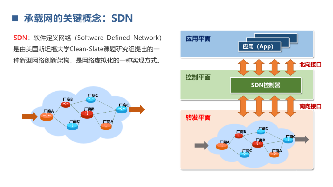 光通信