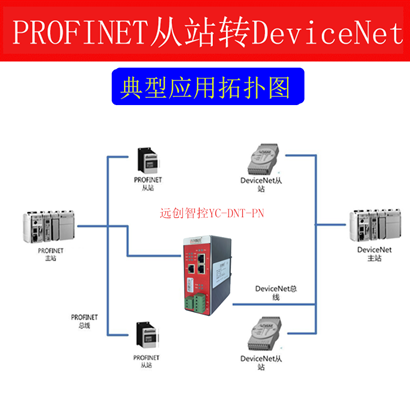 Profinet轉(zhuǎn)DeviceNet協(xié)議轉(zhuǎn)化網(wǎng)關(guān)