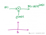 什么是本振相噪？什么是EVM？本振相噪與<b class='flag-5'>信號(hào)</b>EVM之間的關(guān)系