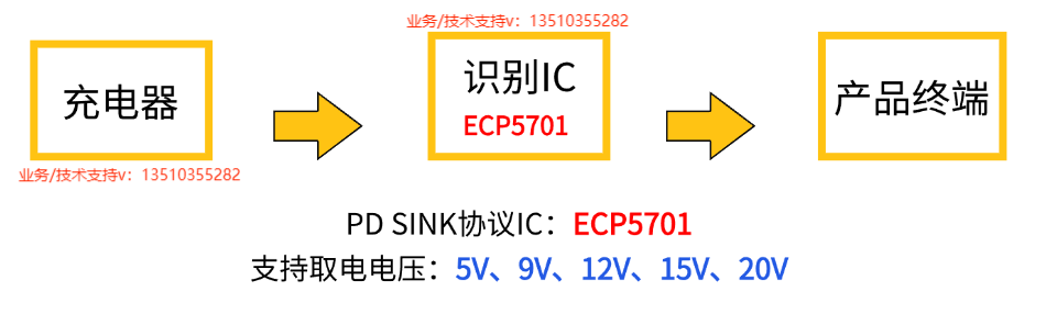 无线充电