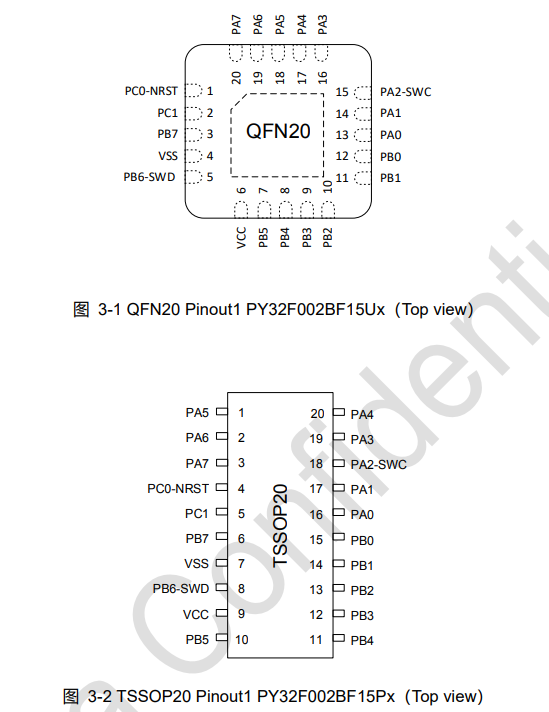 国产超值MCU PY32F002B特色概述 32位ARM M0+核，相宜低老本操做