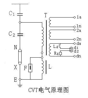 CVT