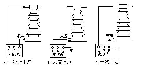 电力设备