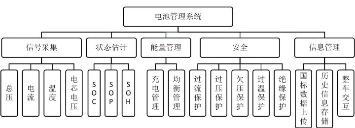 网关