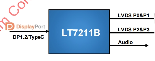 谈谈国产芯片—<b class='flag-5'>LT</b>7211B