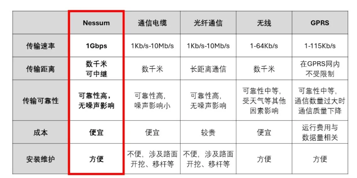 物联网