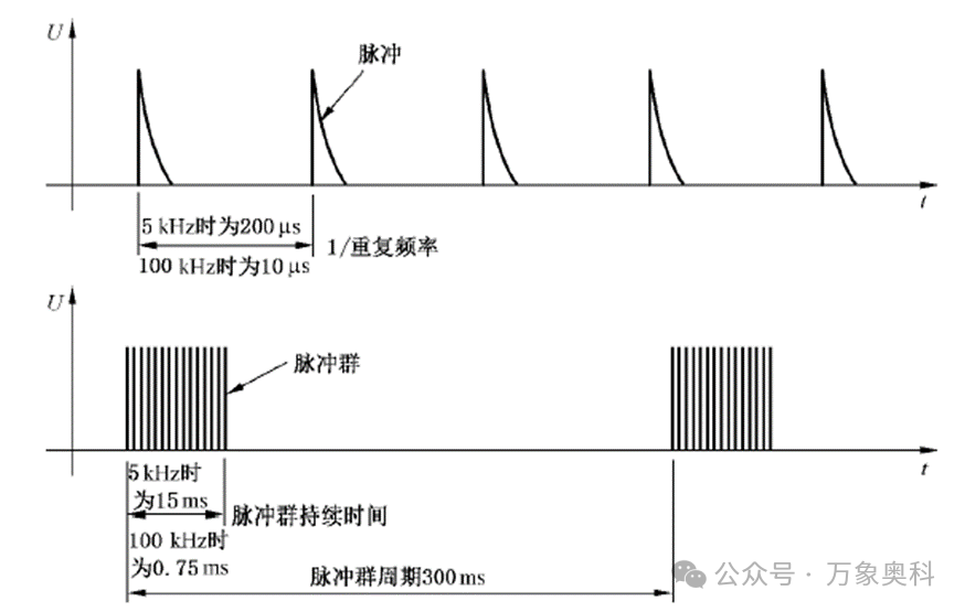 脉冲群