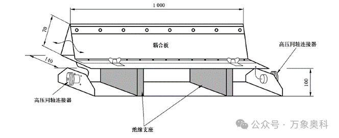 脉冲群