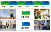 双时隙对讲模块：高效、低成本的数字对讲解决方案