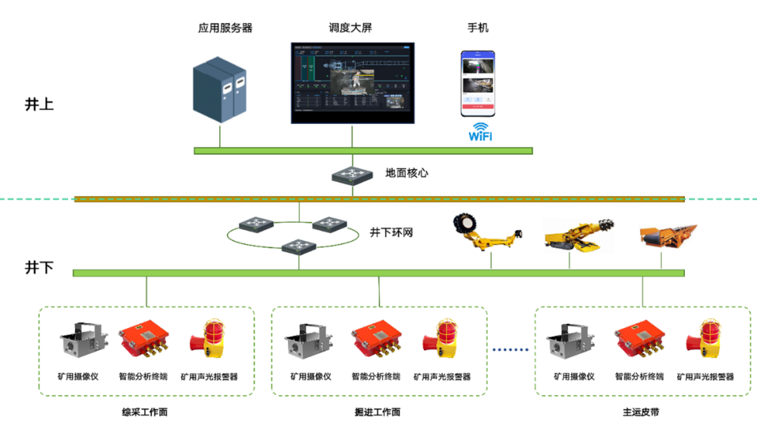 凌华电子围栏防护系统助力提降矿井总体牢靠水仄