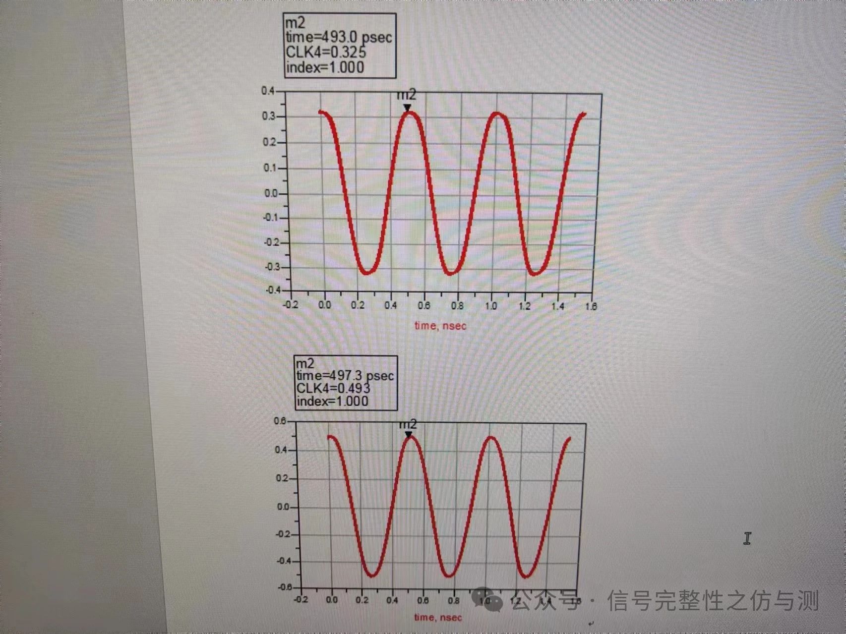 50欧姆