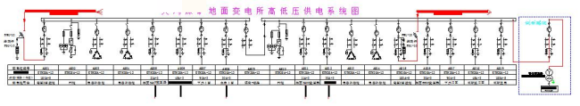 貴州某煤礦配電系統(tǒng)<b class='flag-5'>無(wú)</b><b class='flag-5'>擾動(dòng)</b>快切裝置改造解決<b class='flag-5'>方案</b>