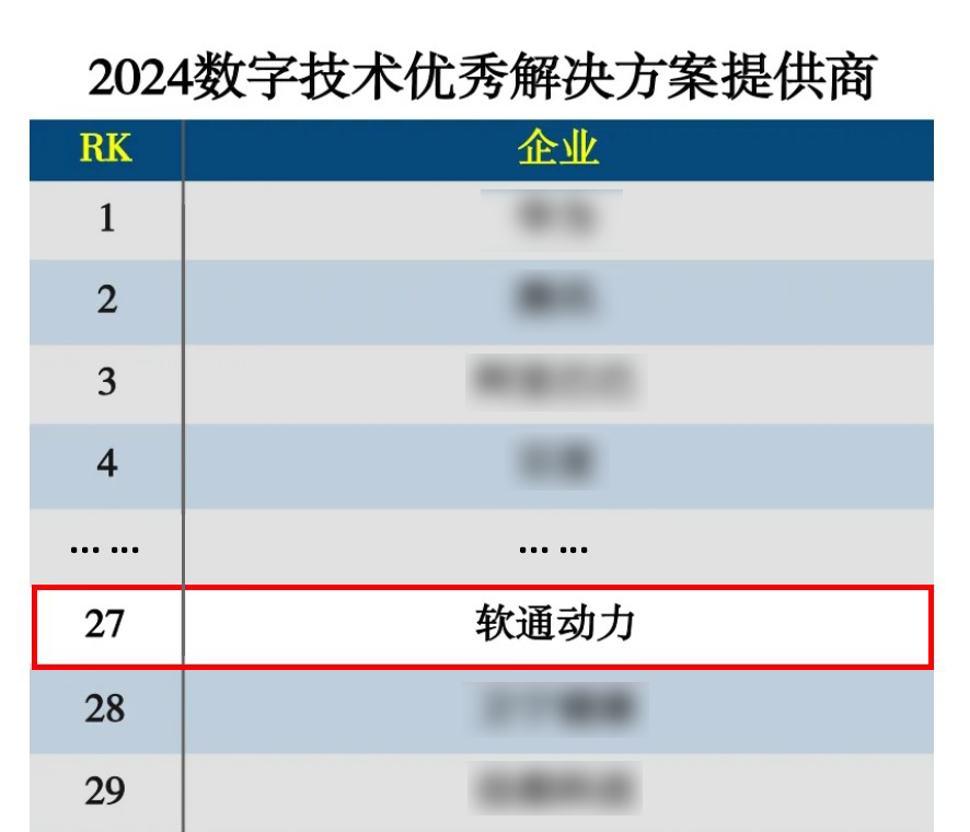  软通动力入选“2024数字技术优秀解决方案提供商TOP100”榜单