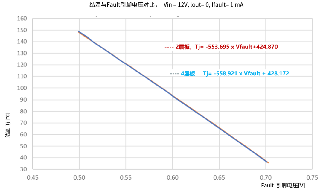 保险丝