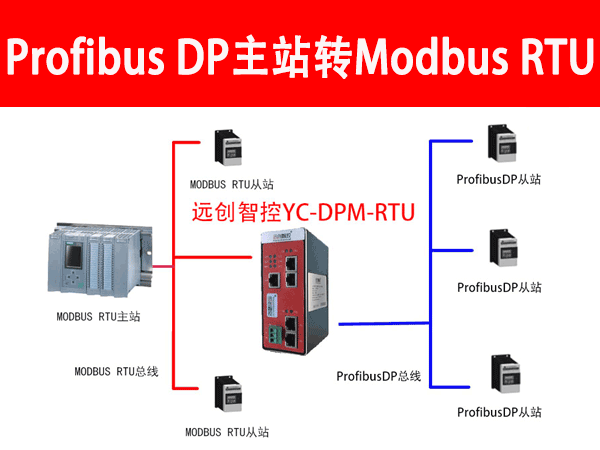 ProfibusDP轉(zhuǎn)ModbusRTU協(xié)議轉(zhuǎn)化網(wǎng)關(guān)通訊案例詳解