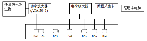 試驗(yàn)系統(tǒng)圖