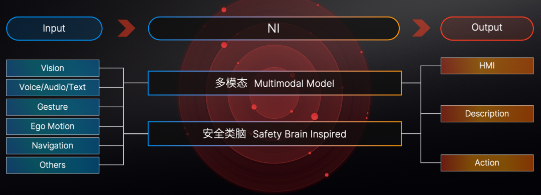 Nullmax正式推出新一代自动驾驶足艺Nullmax Intelligence