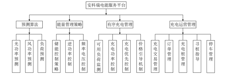 电力系统