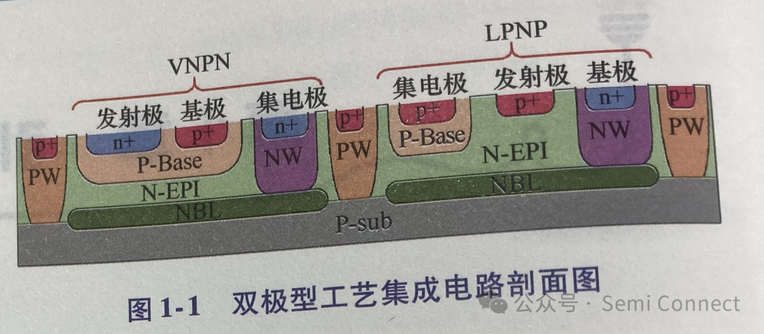 工艺制程