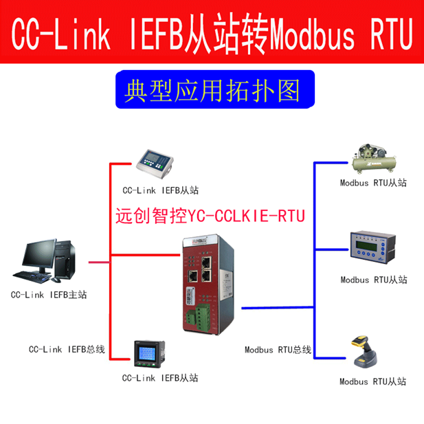 CClinkIE轉(zhuǎn)ModbusRTU協(xié)議轉(zhuǎn)化網(wǎng)關(guān)經(jīng)典通訊案例