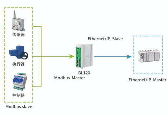 Ethernet