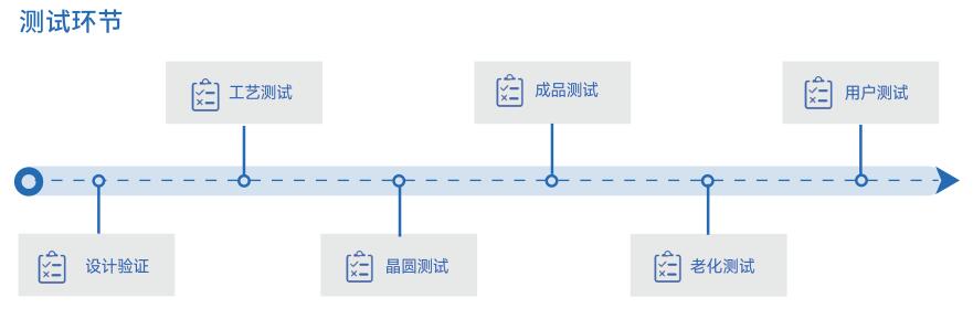 功率半导体